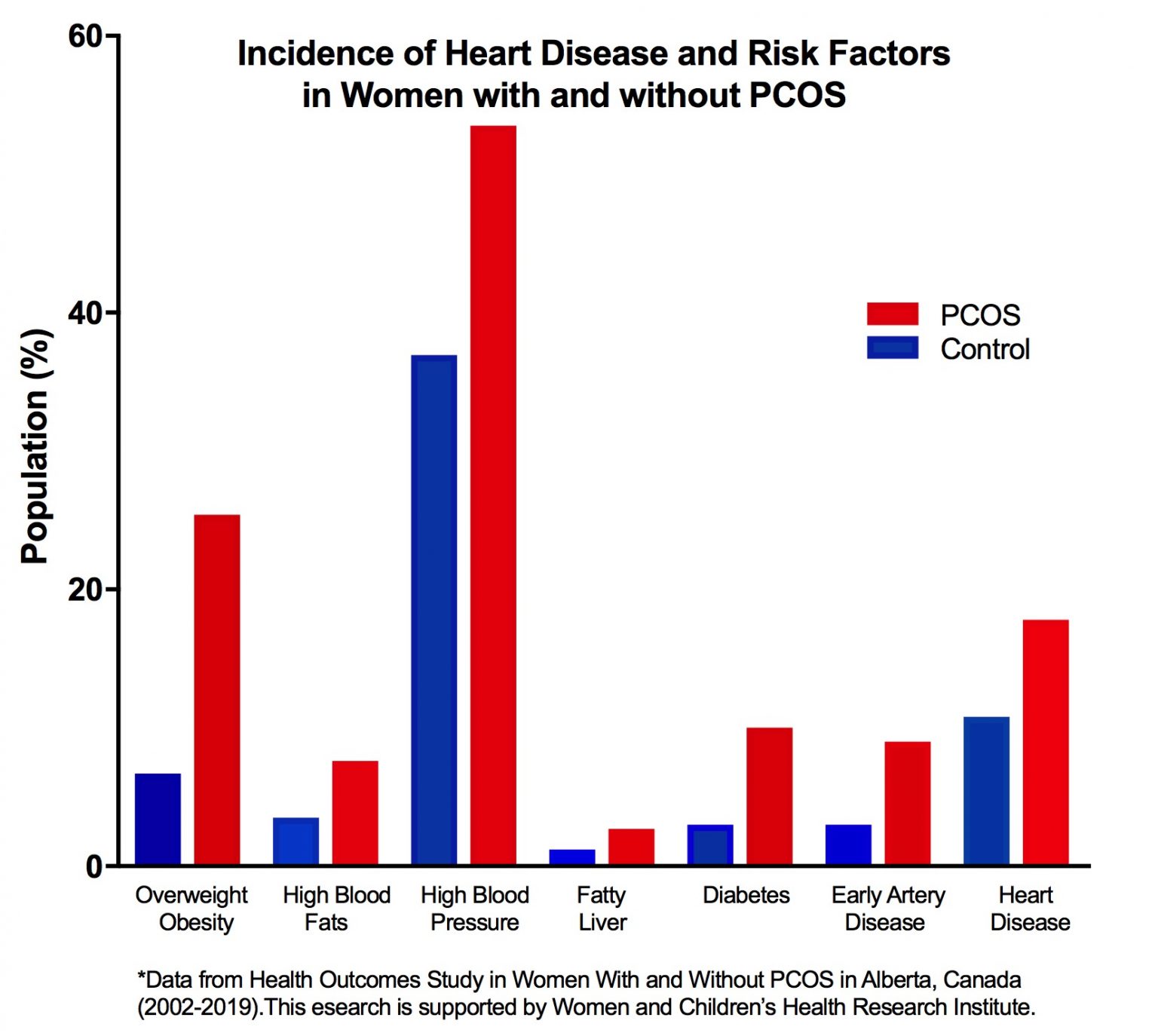 Health in PCOS PCOS.Together